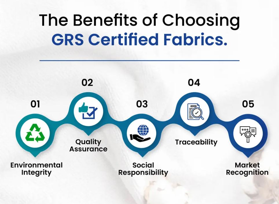 KS Spinning Mills: Leading the Way as GRS Certified Sweater Yarn Manufacturers for a Sustainable Future